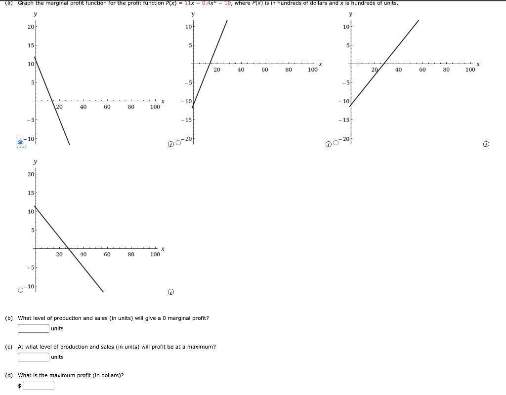 solved-a-graph-the-marginal-profit-function-for-the-profit-chegg