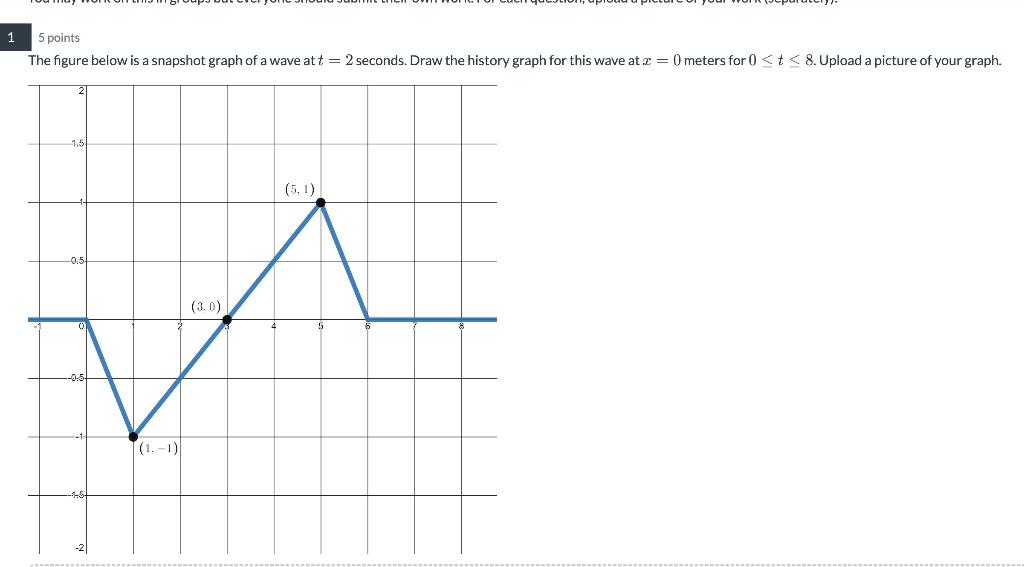 5 points The figure below is a snapshot graph of a | Chegg.com