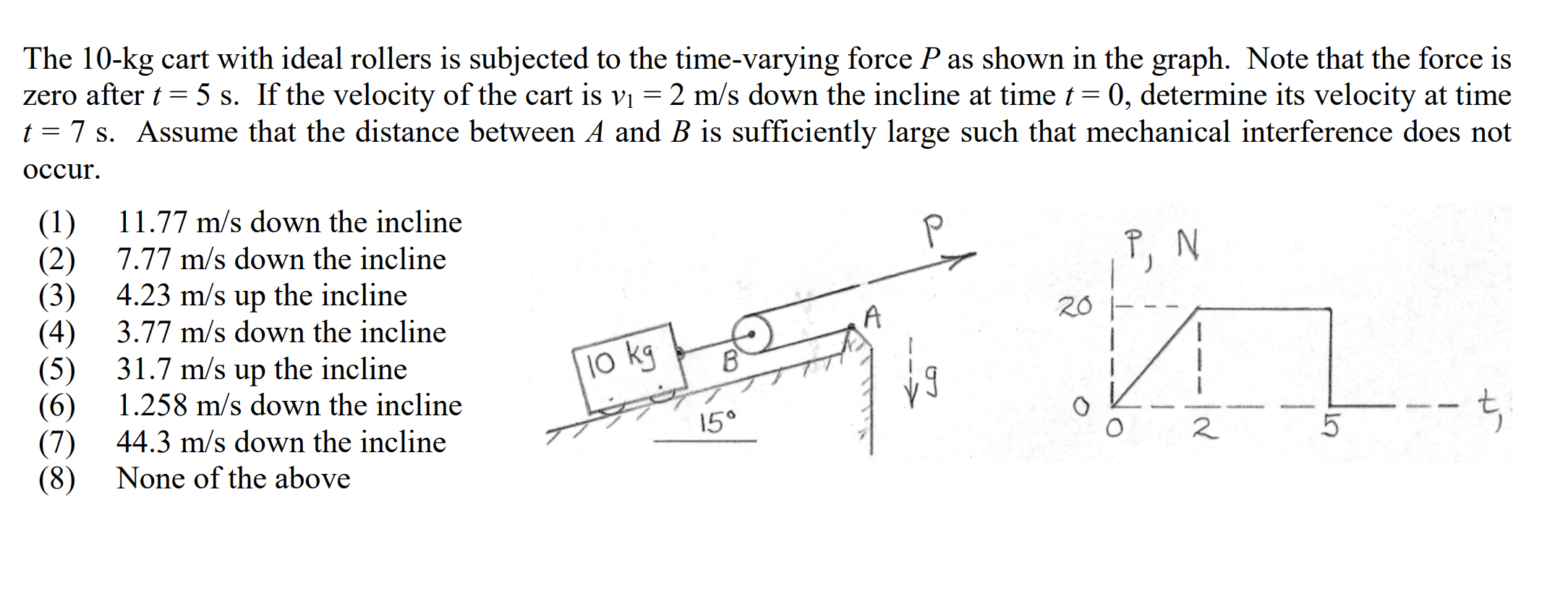 The \( 10-\mathrm{kg} \) cart with ideal rollers is subjected to the time-varying force \( P \) as shown in the graph. Note t