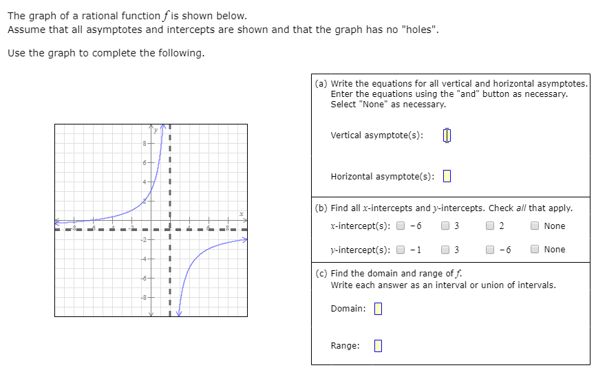 Solved The graph of a rational function fis shown belovw | Chegg.com