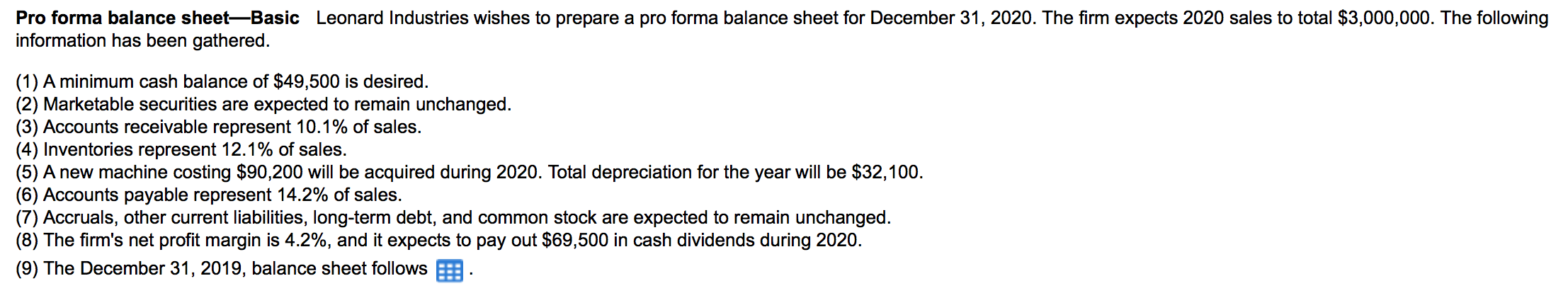 Solved Pro Forma Balance Sheet Basic Leonard Industries Chegg