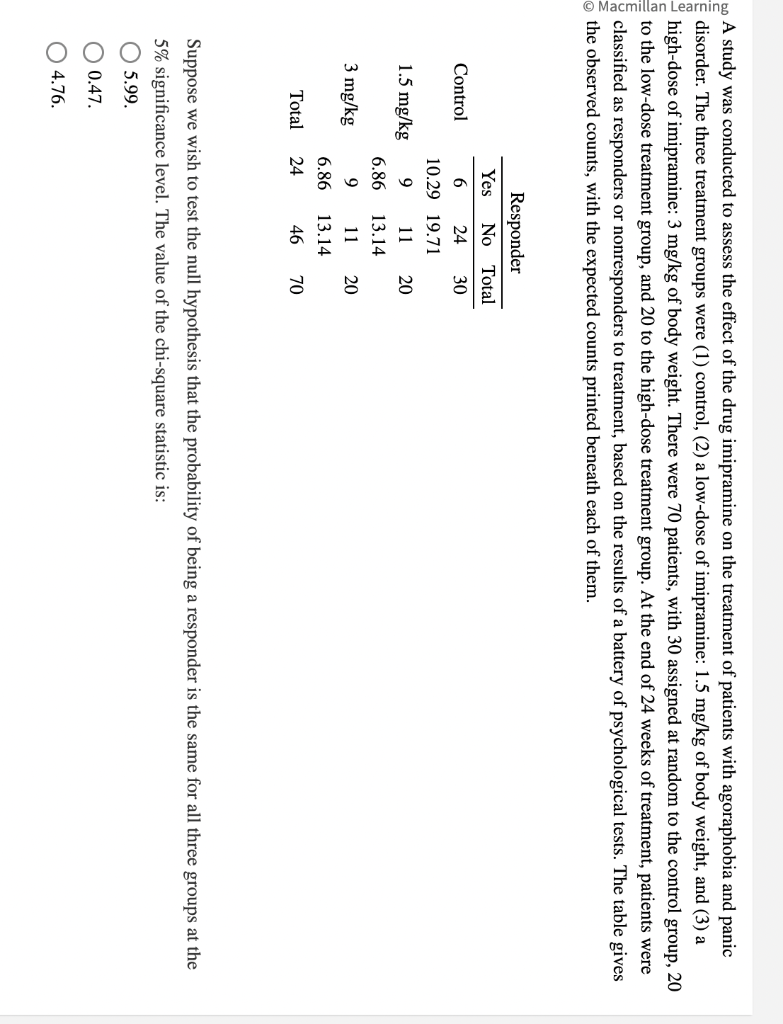 Solved A study was conducted to assess the effect of the | Chegg.com