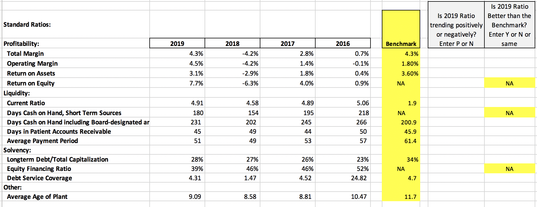 Solved Indicate if the 2019 ratio is trending positively or | Chegg.com