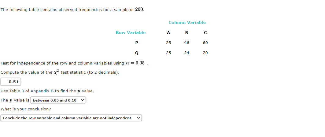 Solved The Following Table Contains Observed Frequencies For | Chegg.com