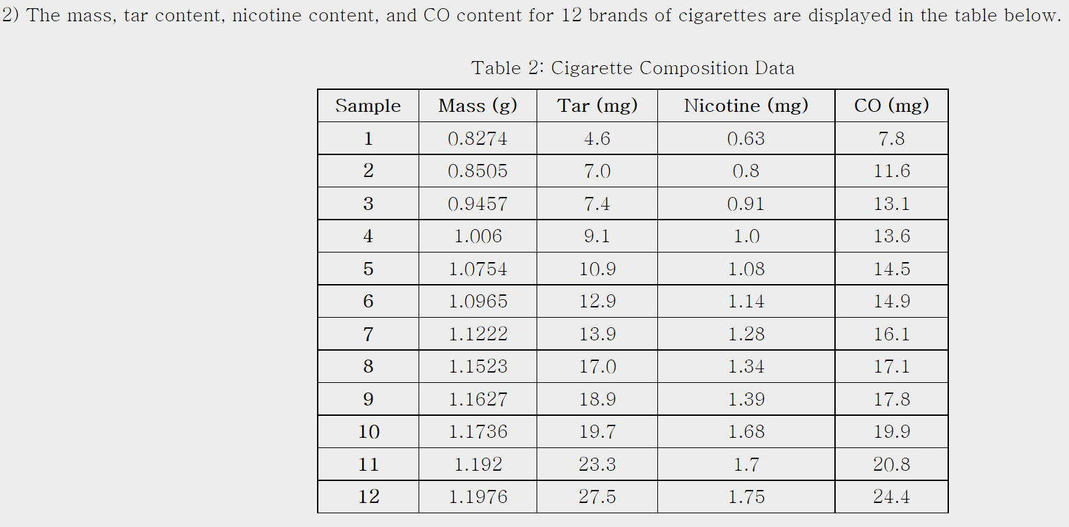 tar and nicotine content of cigarettes by brand Determination tar, nicotine, carbon monoxide yields in the mainstream smoke of selected international Mean tar and nicotine MLE