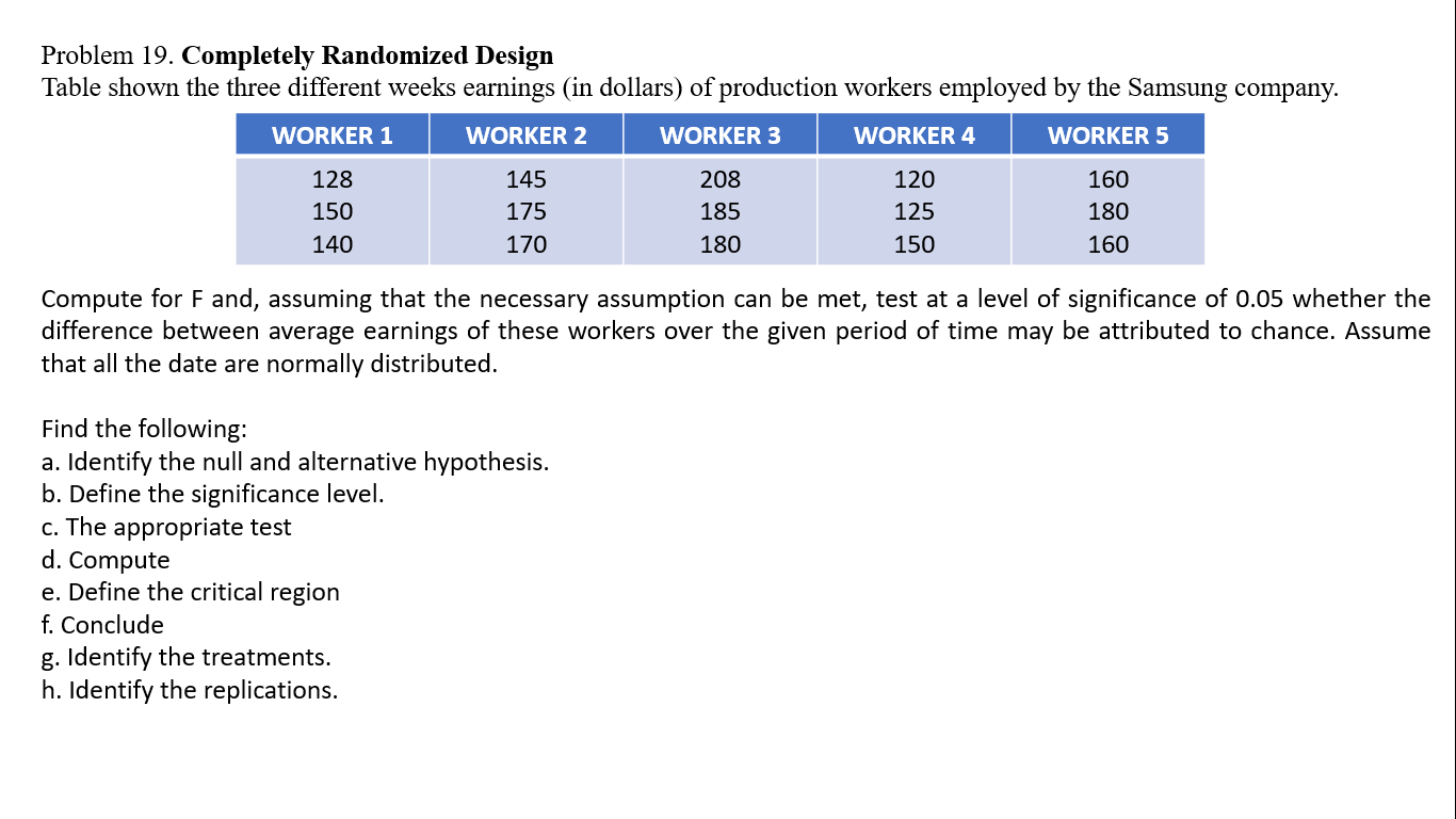 Solved Problem 19. Completely Randomized Design Table shown | Chegg.com