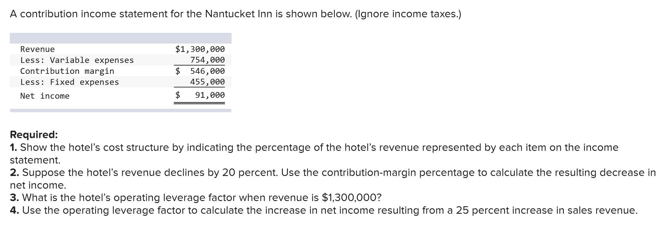 Solved A contribution statement for the Nantucket Inn