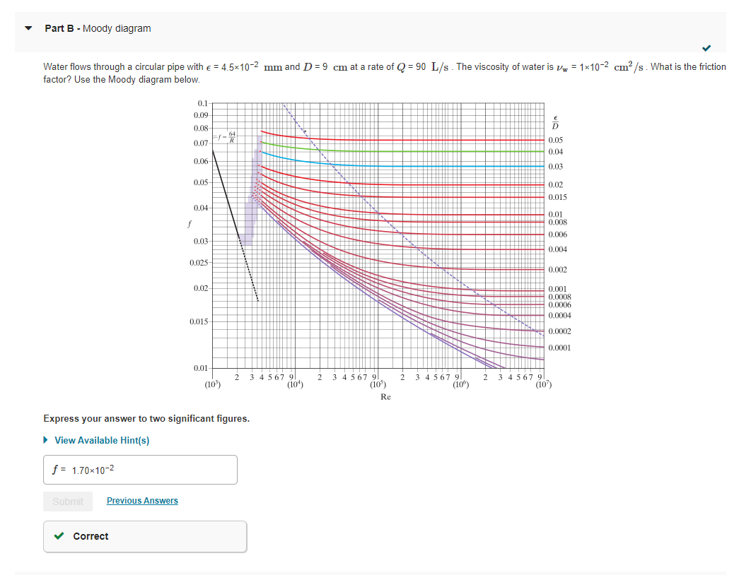 Solved Review Part A Laminar Flow Head Loss For Flow In