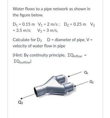 Solved Water flows to a pipe network as shown in the figure | Chegg.com