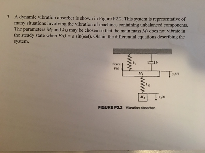 Solved A dynamic vibration absorber is shown in Figure P2.2.