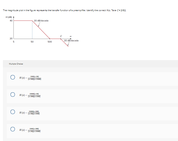 Solved The magnitude plot in the figure represents the | Chegg.com
