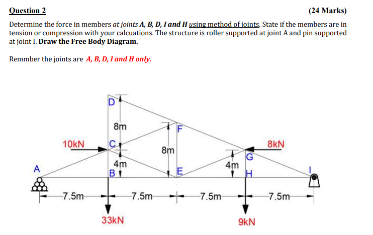 Solved Question 2 (24 Marks) Determine the force in members | Chegg.com