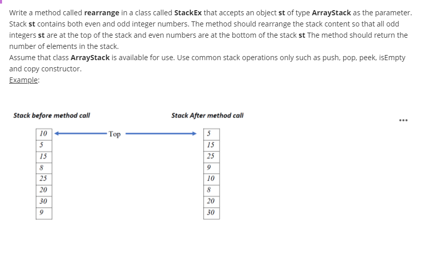 Solved Write a method called rearrange in a class called | Chegg.com