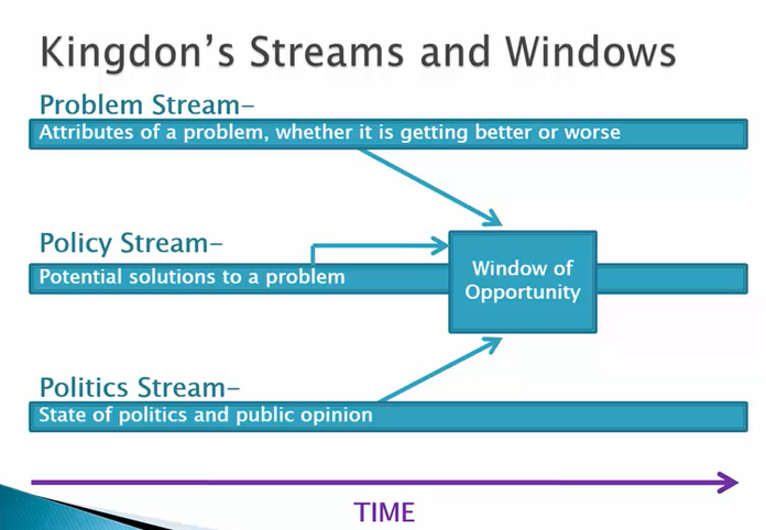 KINGDON'S THREE STREAM POLICY WINDOW MODEL AND CARDIAC, 52% OFF