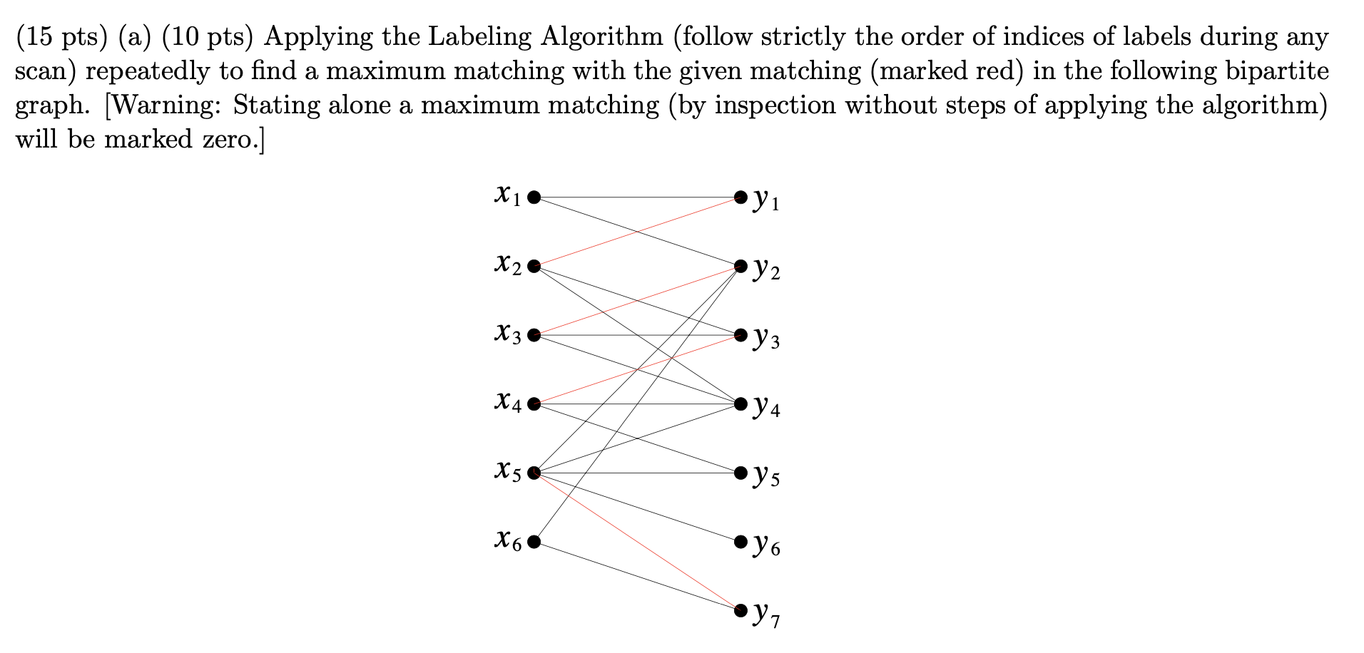 Solved (15 Pts) (a) (10 Pts) Applying The Labeling Algorithm | Chegg.com