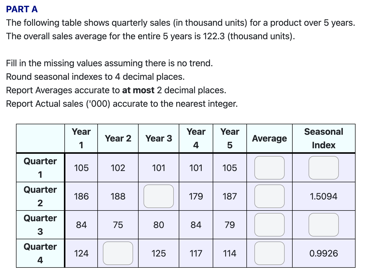 Solved The following table shows quarterly sales (in | Chegg.com