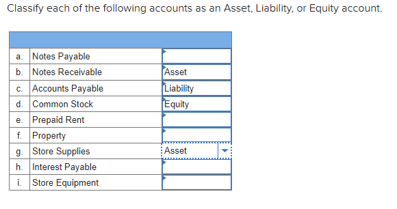 Solved Classify Each Of The Following Accounts As An Asset