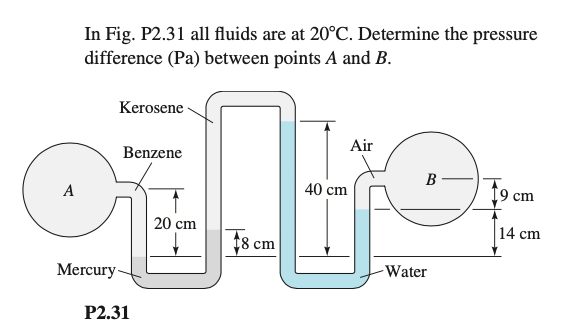 Solved In Fig. P2.31 All Fluids Are At 20°C. Determine The | Chegg.com