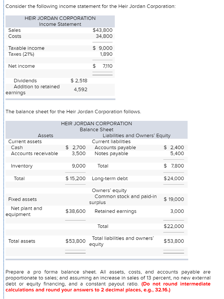 Solved Consider the following income statement for the Heir | Chegg.com