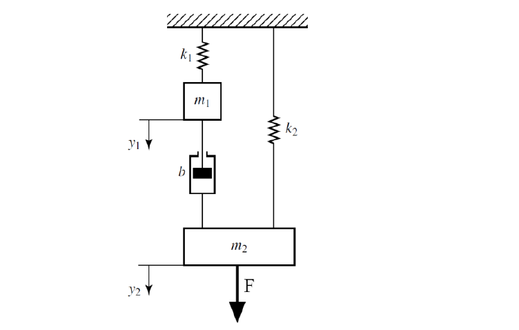 Solved a) get the equations of motion by drawing the free | Chegg.com