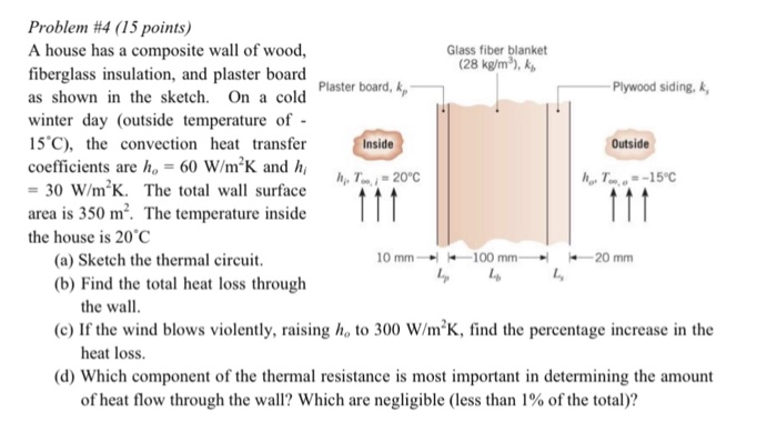 Solved Problem #4 (15 points) A house has a composite wall | Chegg.com