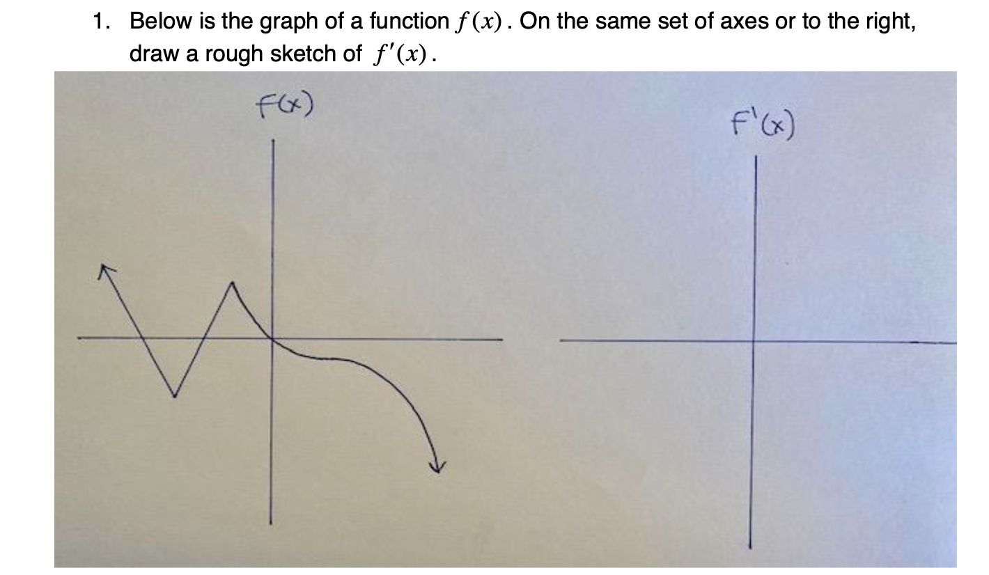 Solved 1. Below is the graph of a function f(x). On the same | Chegg.com