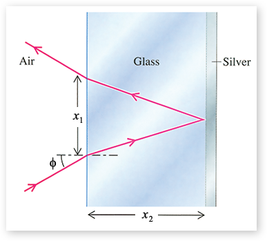 Solved Most mirrors are made by silvering the back surface | Chegg.com