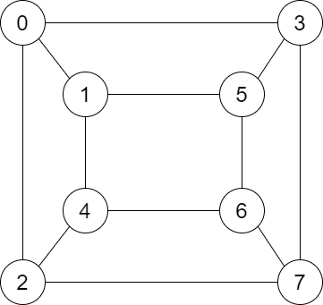 Solved A. Answer The Following Questions Given The Graph | Chegg.com