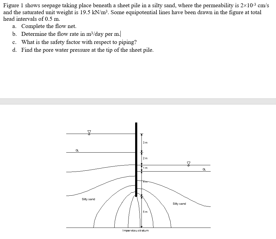 Solved Figure 1 Shows Seepage Taking Place Beneath A Sheet | Chegg.com