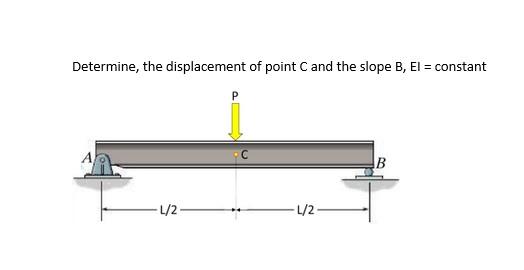 Solved Determine, the displacement of point C and the slope | Chegg.com