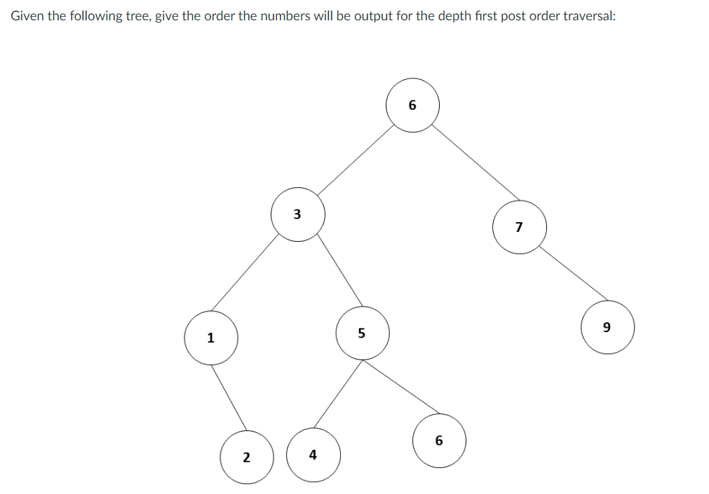 Solved Given the following tree, give the order the numbers | Chegg.com