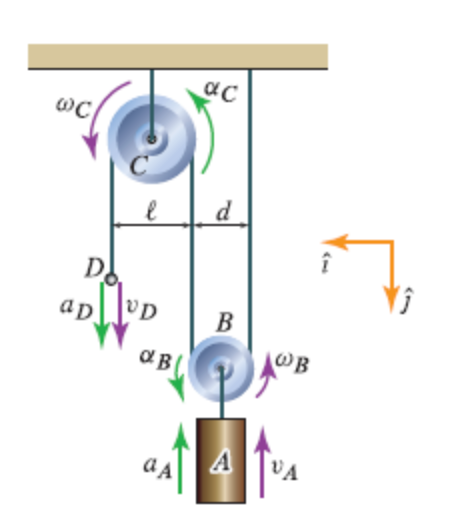 Solved Assuming that the rope does not slip relative to any | Chegg.com