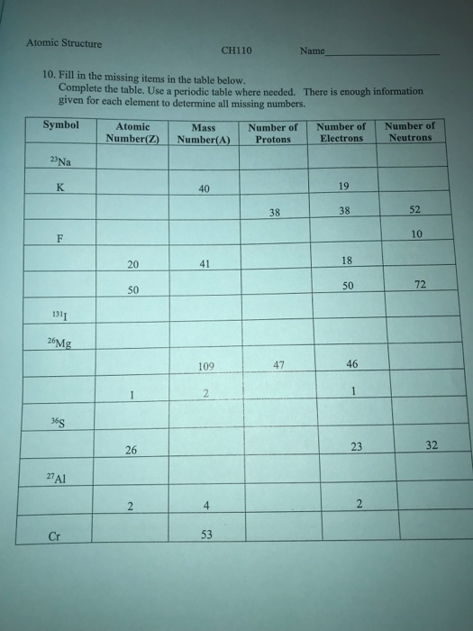 Solved Atomic Structure CH110 Name 10. Fill in the missing | Chegg.com