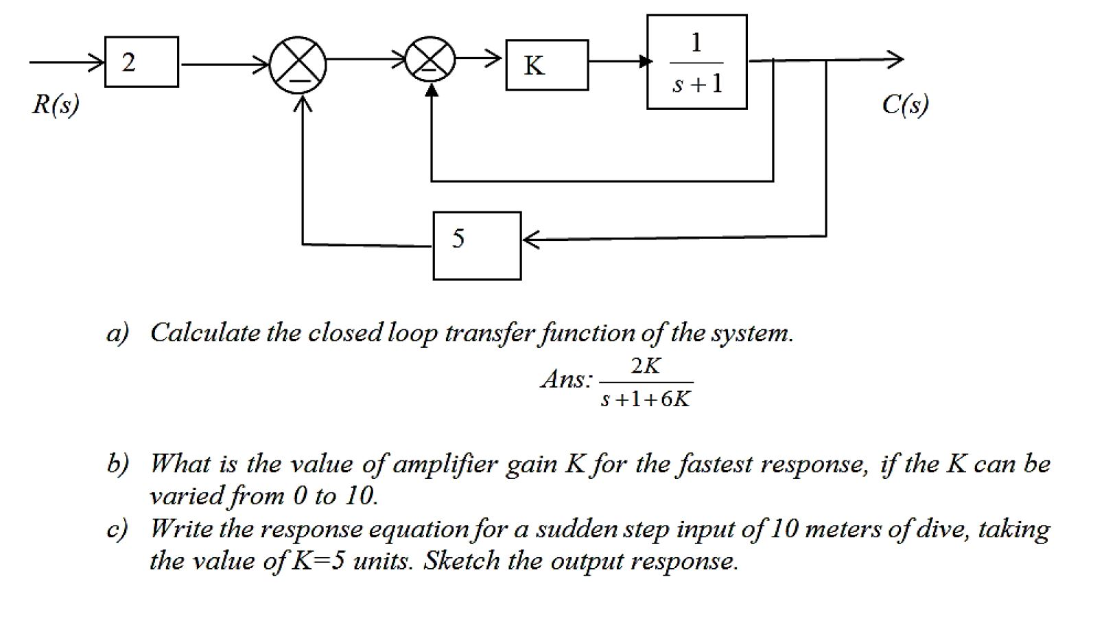 Solved a) Calculate the closed loop transfer function of the | Chegg.com