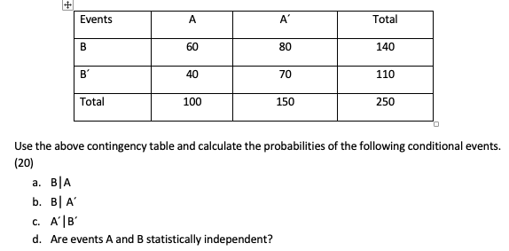 Solved + Events A A' Total B 60 80 140 B' 40 70 110 Total | Chegg.com