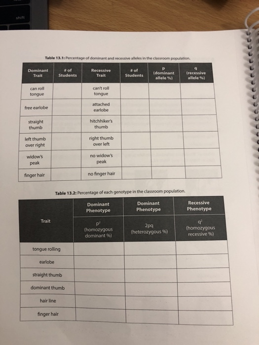 shift Table 13.1 Percentage of dominant and