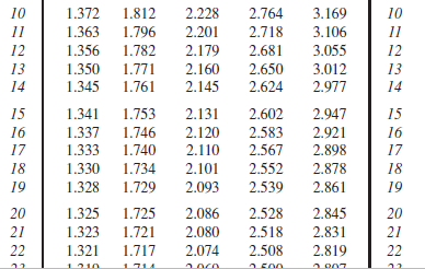 Solved Suppose that the average time spent per day with | Chegg.com