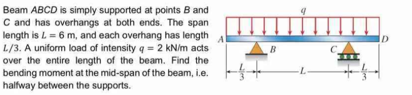 Solved А D Beam ABCD is simply supported at points B and C | Chegg.com