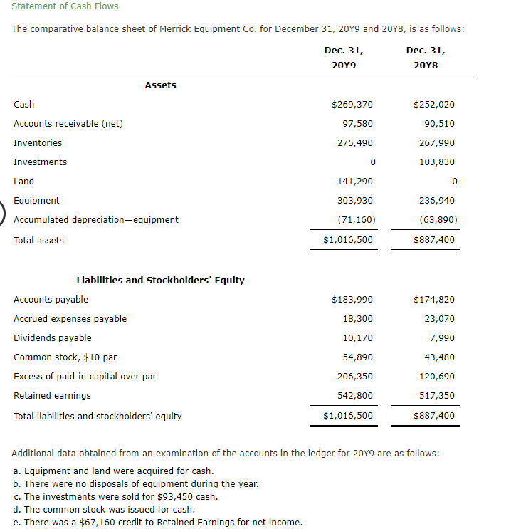 Solved Statement of Cash Flows The comparative balance sheet | Chegg.com