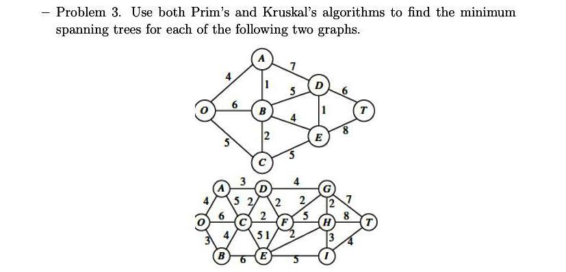 Solved - Problem 3. Use both Prim's and Kruskal's algorithms | Chegg.com