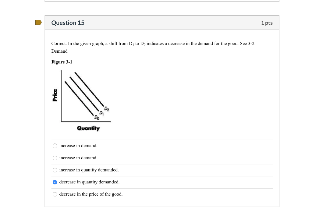 solved decrease in quantity demanded decrease in... Solved Question 15 1 pts Correct. In the given graph, a | Chegg.com