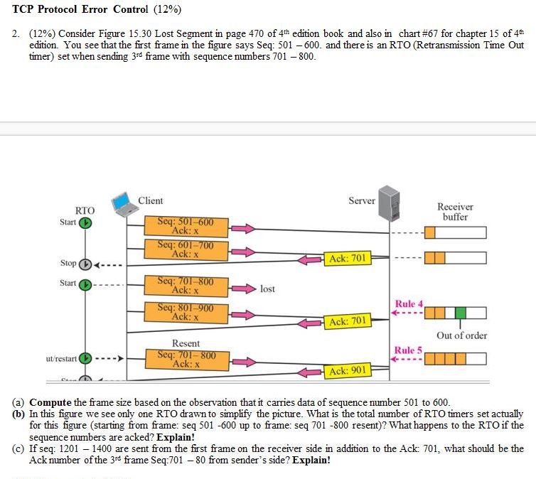 TCP Protocol Error Control (12%) (12%) Consider | Chegg.com