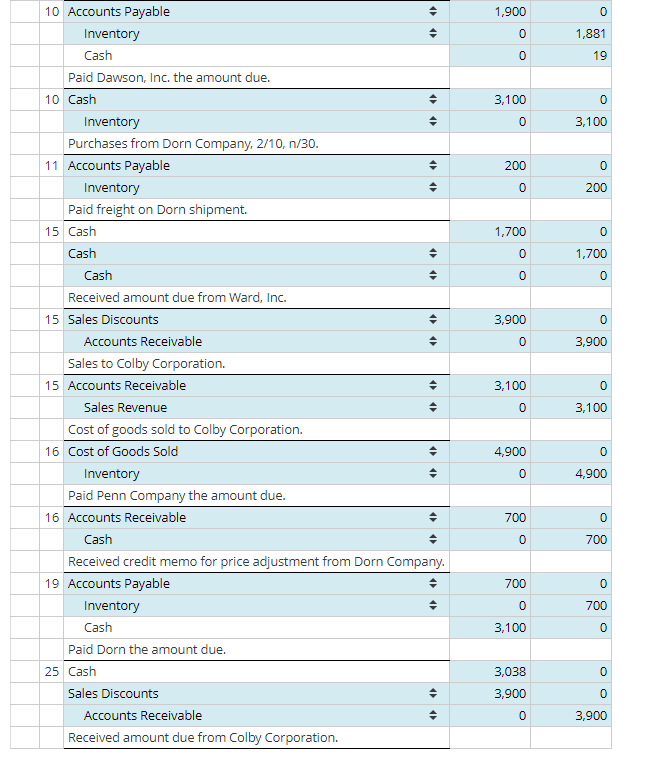 Solved Journal Entries for Merchandise | Chegg.com