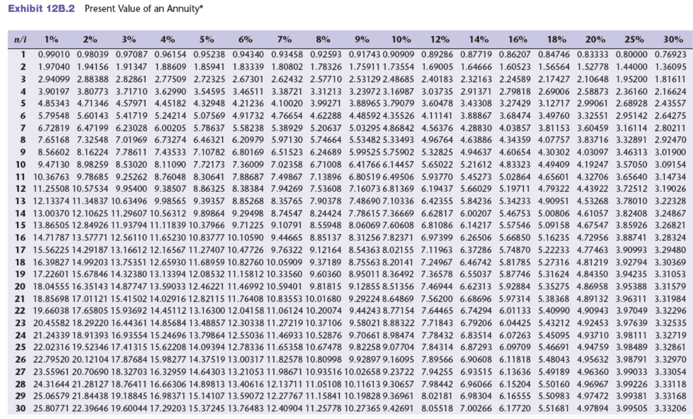 Solved For discount factors use Exhibit 12B.1 and Exhibit | Chegg.com