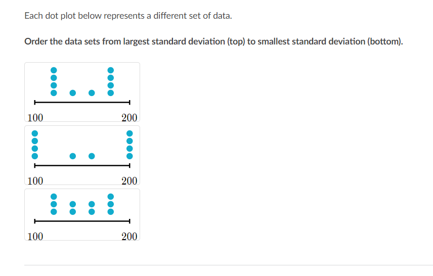 solved-each-dot-plot-below-represents-a-different-set-of-chegg