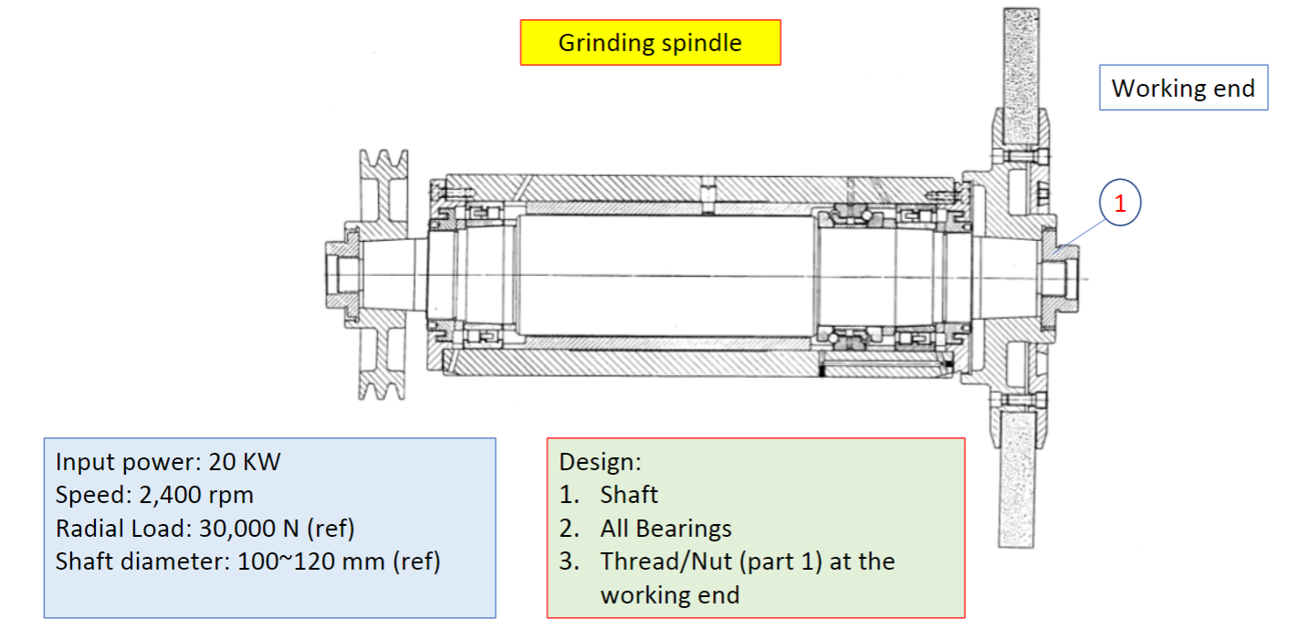 Design A Shaft: Consider The Following: 1.static 