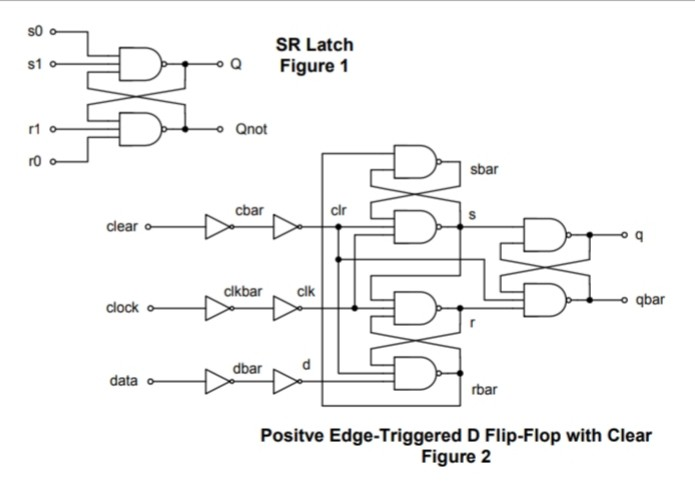 Solved 1. Using primitive gates, write a Verilog module for | Chegg.com