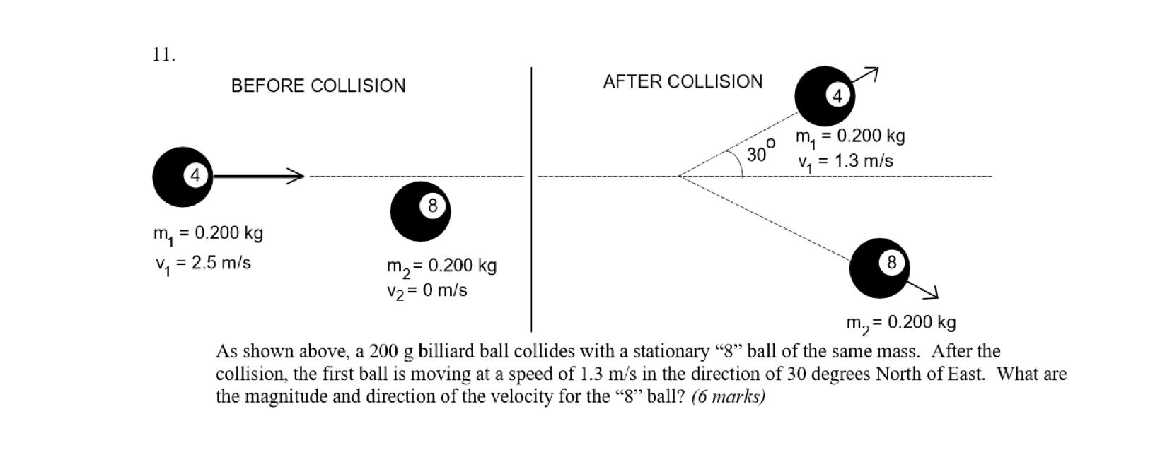 Solved As shown above, a 200 g billiard ball collides with a