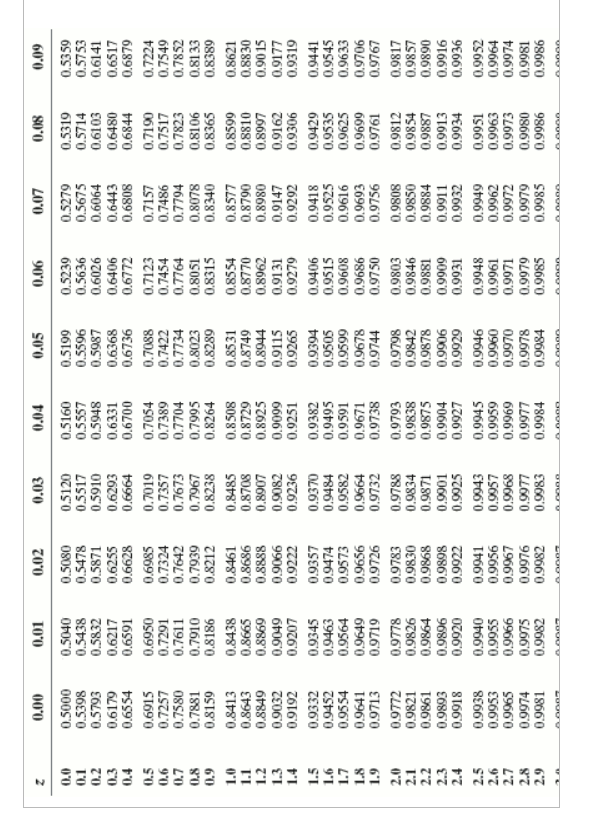 Solved A Television Sports Commentator Wants To Estimate The | Chegg.com