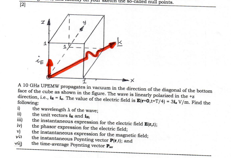 Solved the so-called null points. [2] z y 1 k A 10 GHz UPEMW | Chegg.com